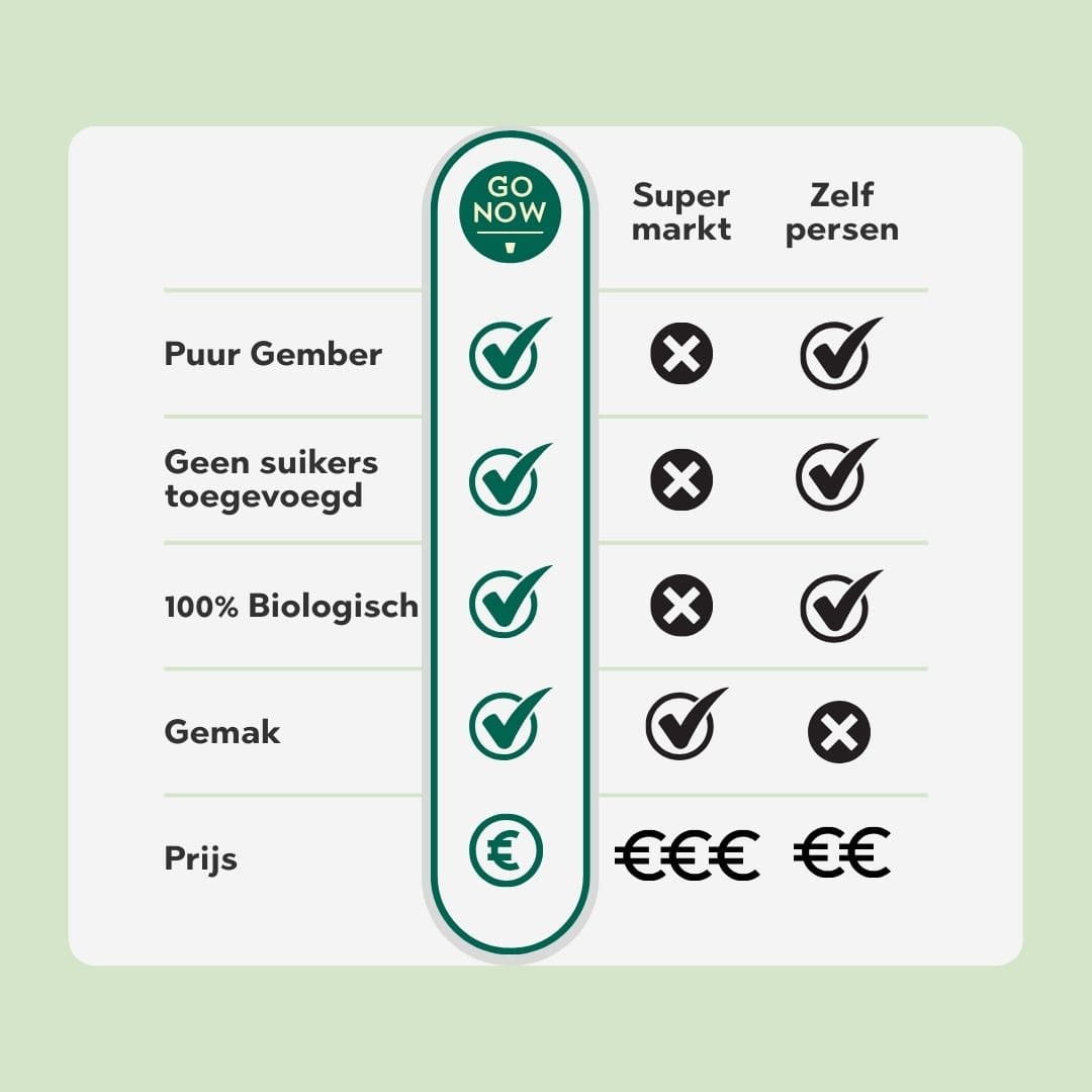 Gembershot kopen? Waarom niet alle gembersap gelijk is…