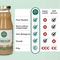 Vergelijking Go Now gembersap met supermarkt en zelf persen: puur, zonder suiker, 100% biologisch