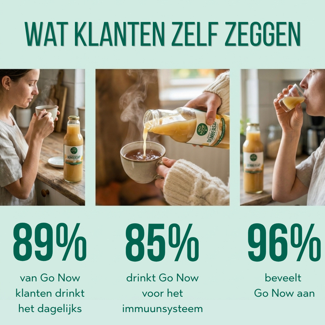 Wat klanten zeggen: 89% drinkt dagelijks, 85% voor het immuunsysteem, 96% beveelt Go Now aan