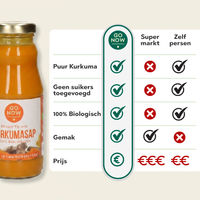 Pure Kurkumasap 200ml