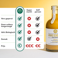 Vergelijking Liquid Sensation met supermarkt en zelf persen: vers geperst, zonder suiker, 100% biologisch