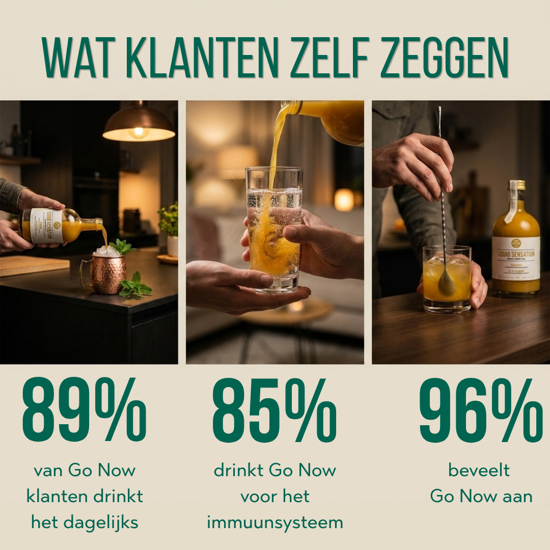 Wat klanten zeggen: 89% drinkt dagelijks, 85% voor het immuunsysteem, 96% beveelt Go Now aan